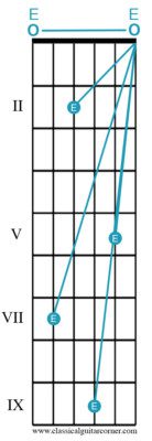 Guitar fretboard with reference pitches 2
