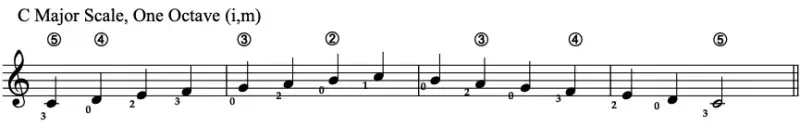 C Major Scale