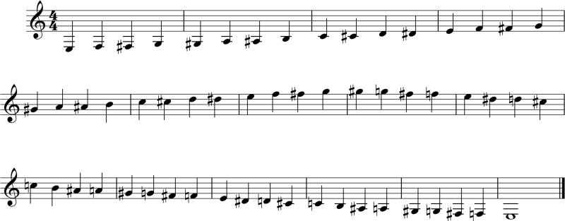 Chromatic Scale on Classical Guitar with no fingerings or string numbers