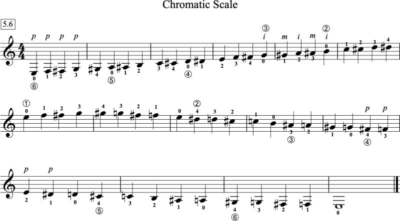 Chromatic Scale on Classical Guitar