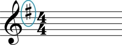 Location of Key Signature