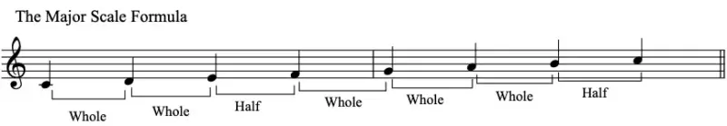 The Major Scale Formula