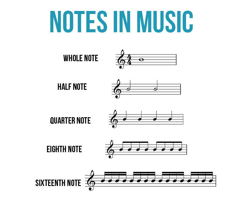 Note Values in Music