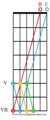 How to tune a guitar with harmonics