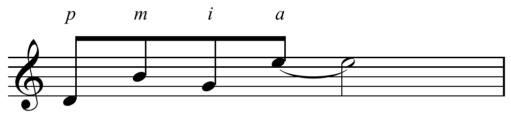 Classical Guitar Arpeggio